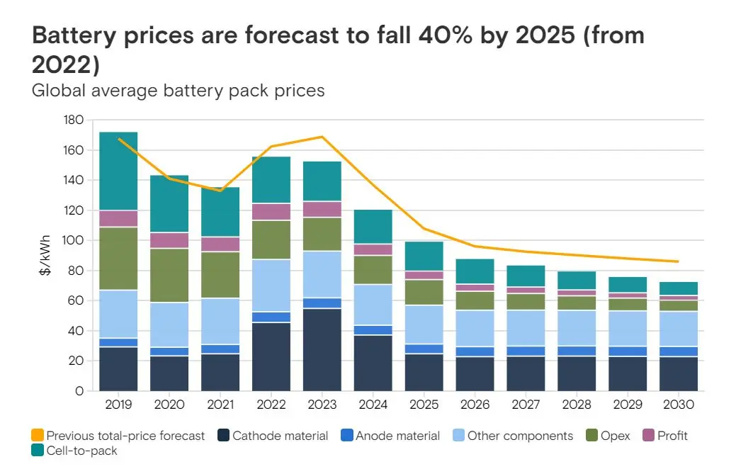 E-Bike market prospection for 2024 (3).jpg
