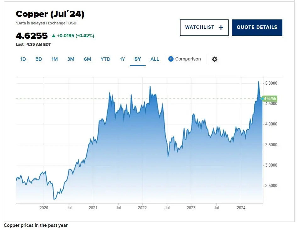 E-Bike market prospection for 2024 (2).jpg