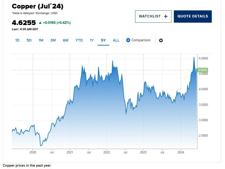 E-Bikes may face a wave of price increasing.